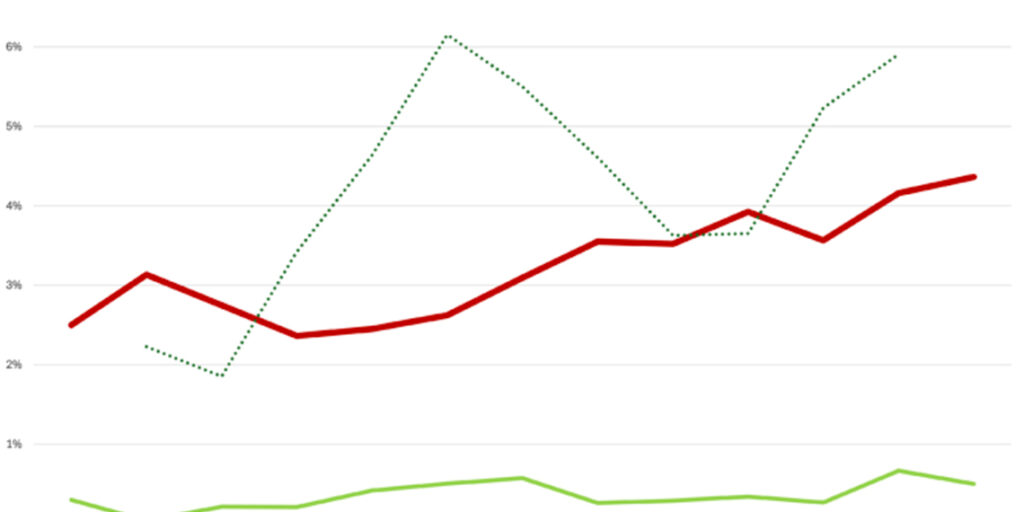 UK Inflation Expected to Climb Above 3%
